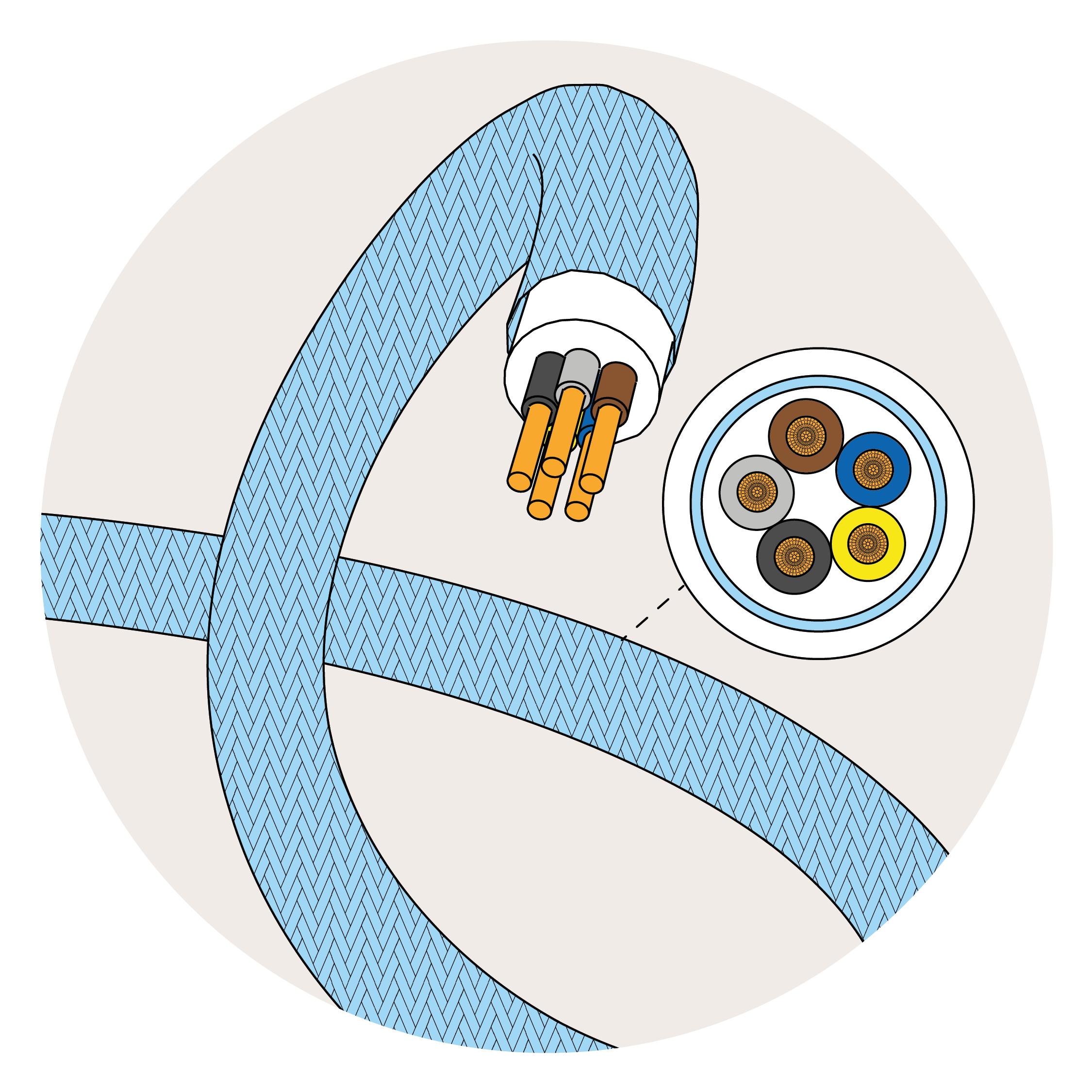 Câbles 5x0,75 en tissu