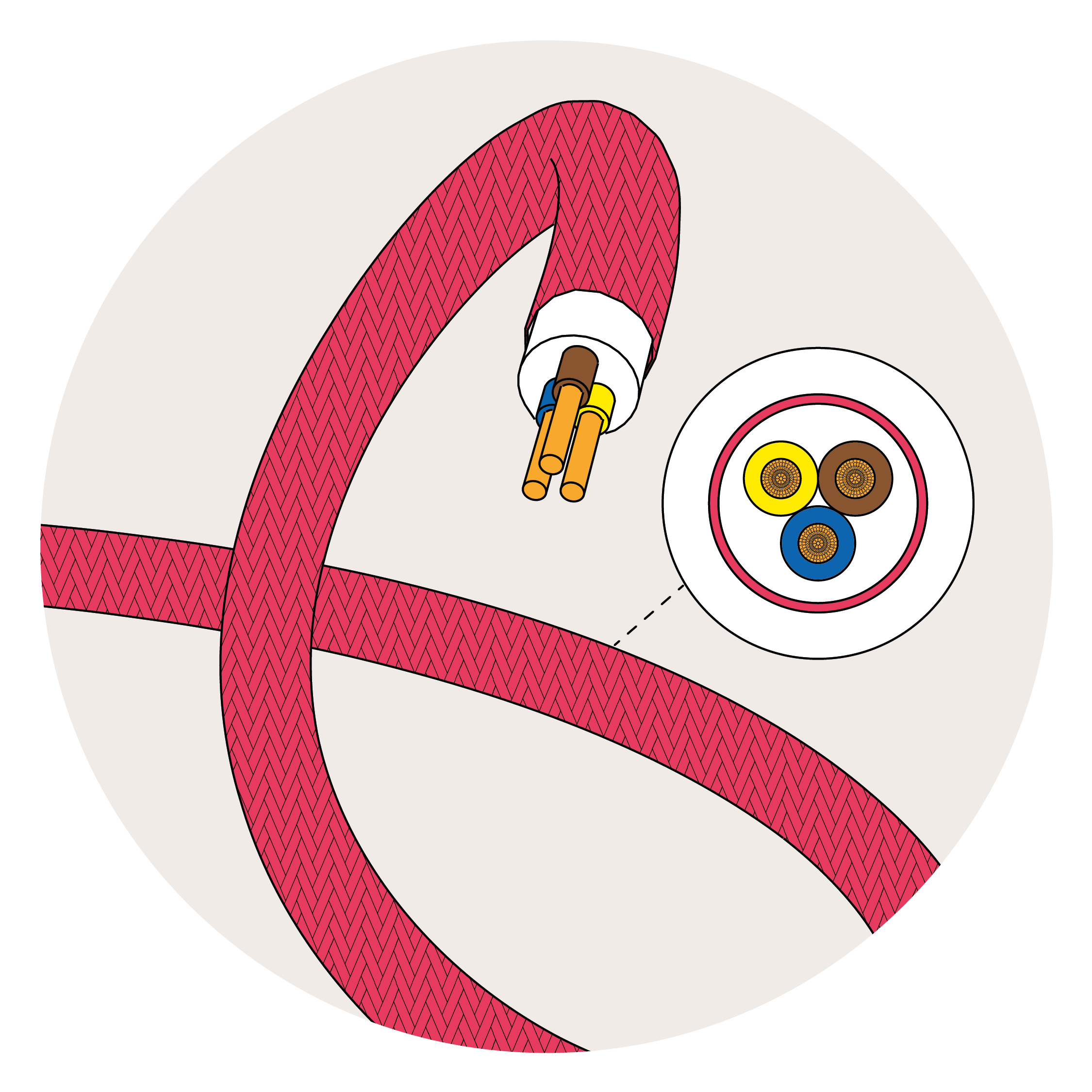 Câbles de grande section